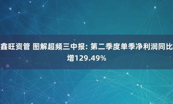 鑫旺资管 图解超频三中报: 第二季度单季净利润同比增129.49%